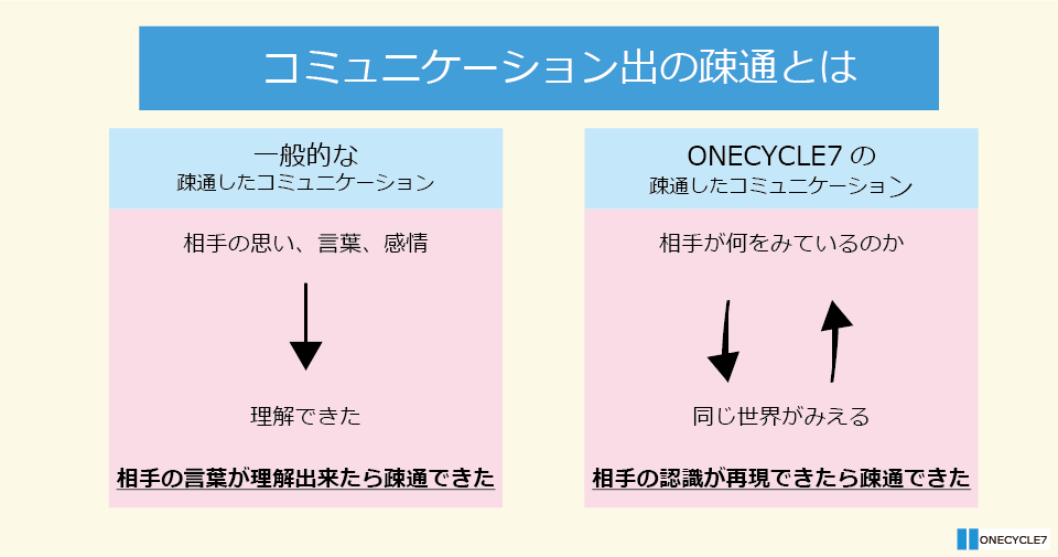 疎通とは何か - ONECYCLE7