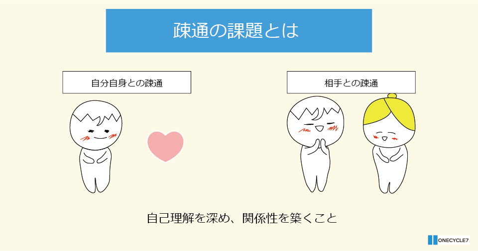 疎通の課題とは何ですか - ONECYCLE7