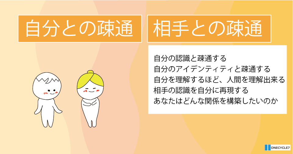 自分との疎通相手との疎通